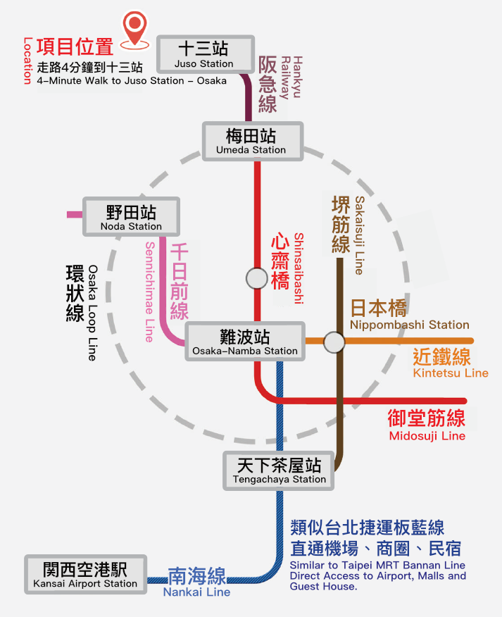 日本大阪淀川區無界梅田北民宿
